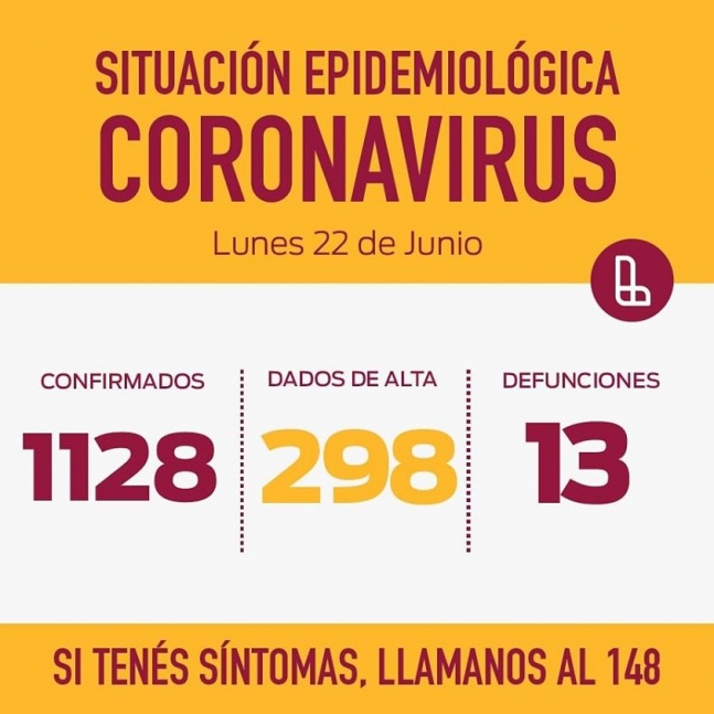 Lanús: Llegó a 1128 casos positivos de coronavirus y 1 nuevo vecino fallecido