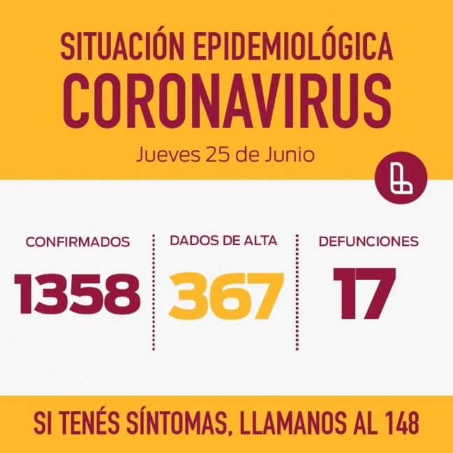Lanús: Llegó a 1358 casos positivos de coronavirus y 2 nuevos vecinos fallecidos