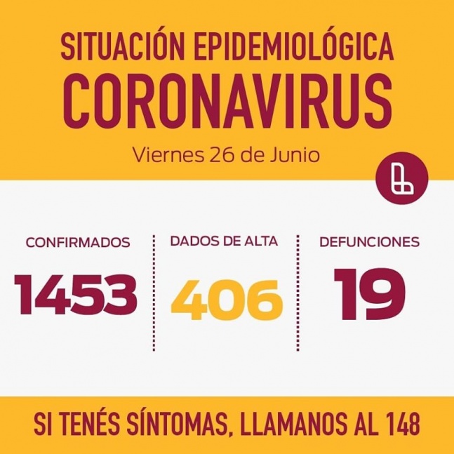 Lanús: Llegó a 1453 casos positivos de coronavirus y 2 nuevos vecinos fallecidos
