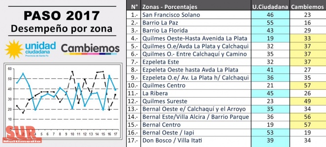 Cmo vot Quilmes zona por zona: Tres claves de cara a Octubre
