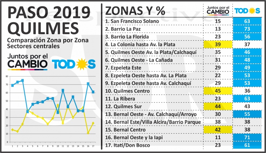 Quilmes: Conoc cmo vot tu barrio y quien gan la eleccin zona por zona