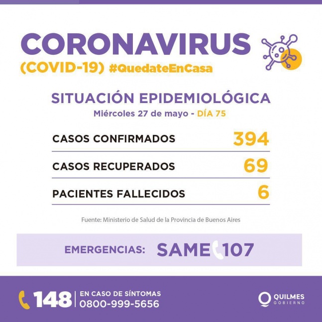 Quilmes ya roza los 400 infectados de coronavirus