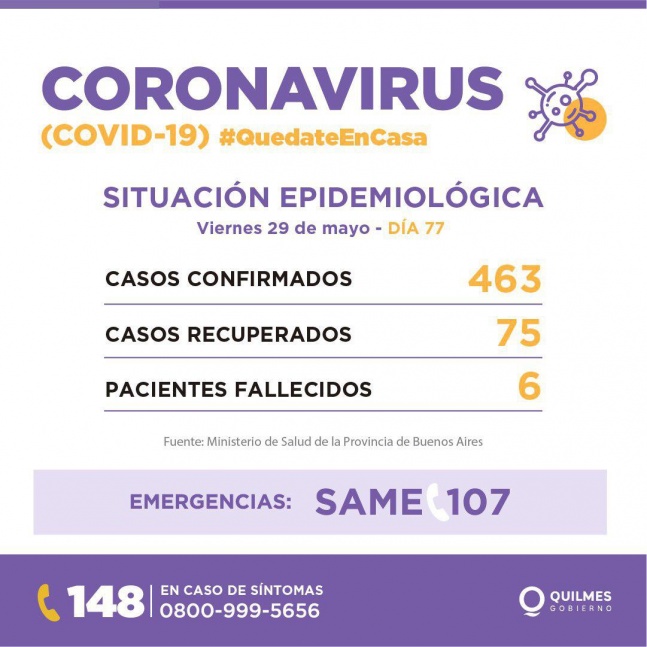 Quilmes: 29 nuevos positivos de COVID-19 y suma 463 en total