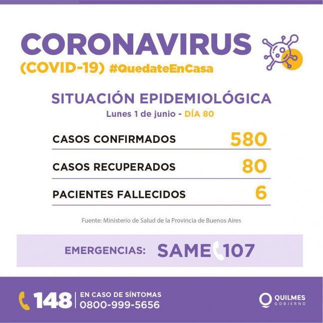 Quilmes sum 11 casos de COVID y alcanza los 580