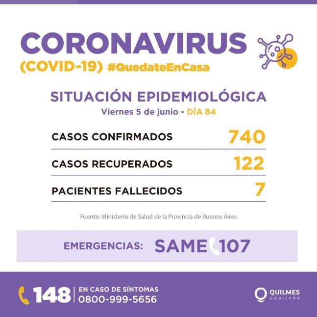 Quilmes suma 37 nuevos casos de coronavirus y un fallecido