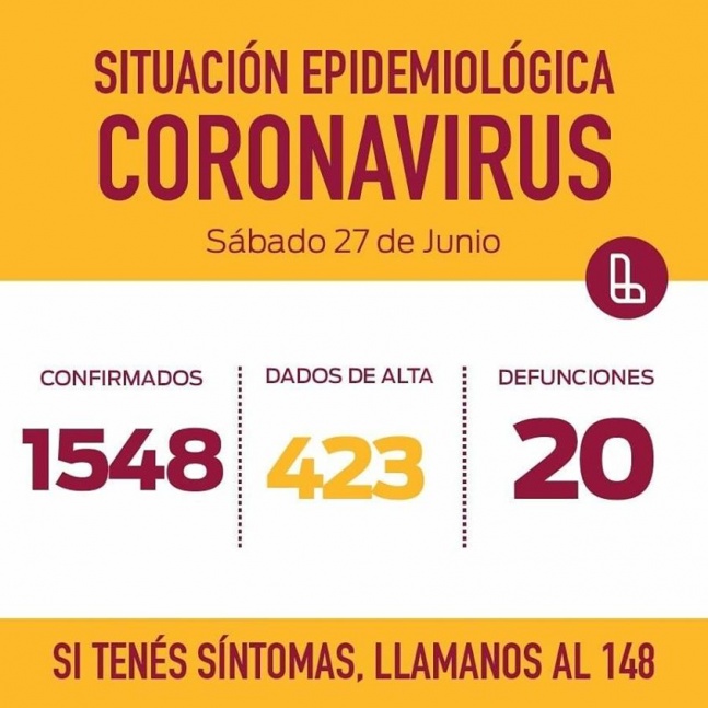 Lans: Lleg a 1548 casos positivos de coronavirus y 1 nuevos vecinos fallecidos