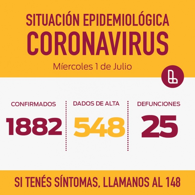 Lans: Lleg a 1882 casos positivos de coronavirus y 3 nuevos vecinos fallecidos