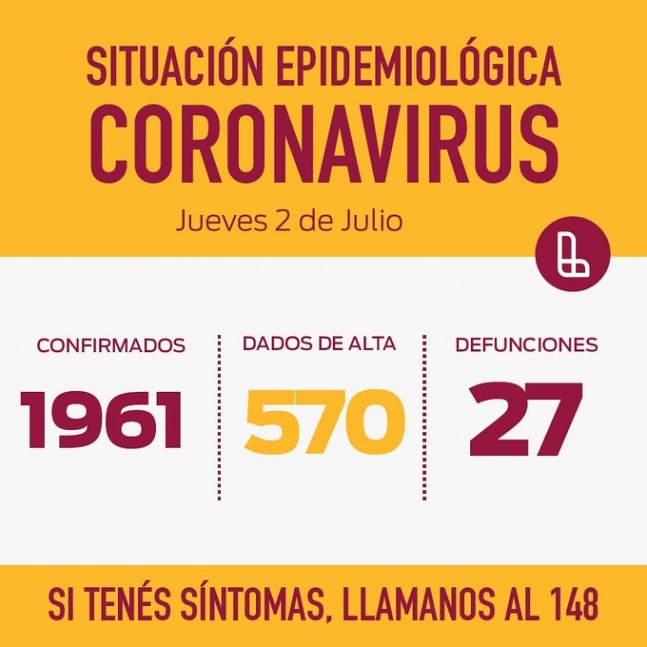 Lans: Lleg a 1961 casos positivos de coronavirus y 2 nuevos vecinos fallecidos