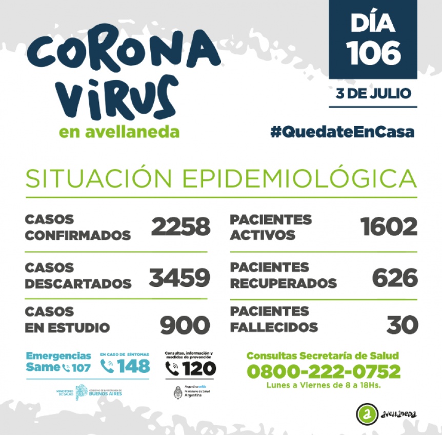 Cuatro fallecidos en Avellaneda por coronavirus este viernes