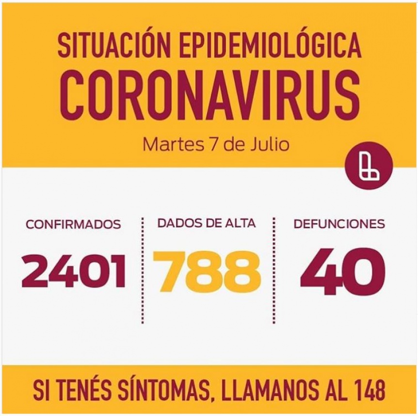 Lans: Lleg a 2401 casos positivos de coronavirus y 2 nuevos vecinos fallecidos
