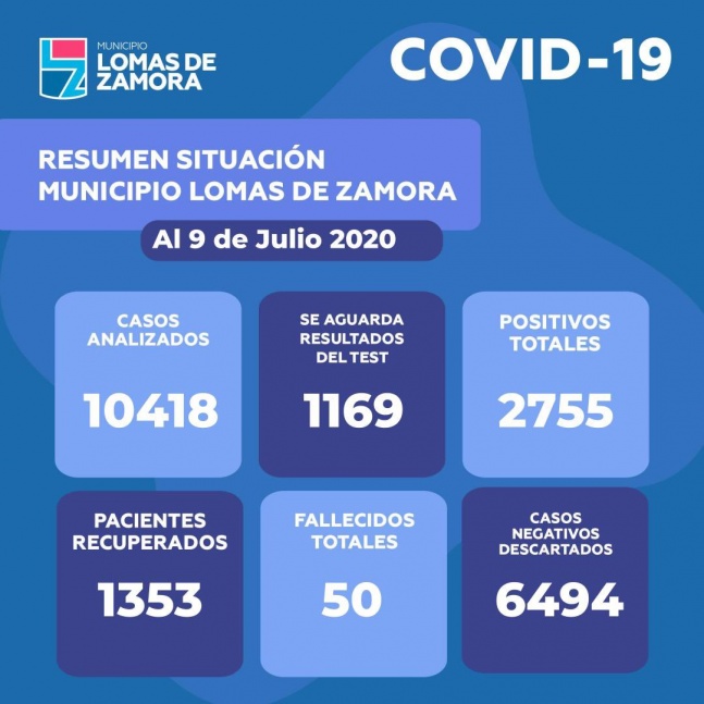 Lomas de Zamora sum 106 infectados de COVID en el ltimo da