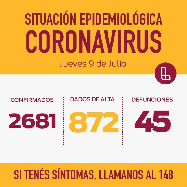 Lans sum 3 fallecidos de coronavirus y 142 nuevos casos