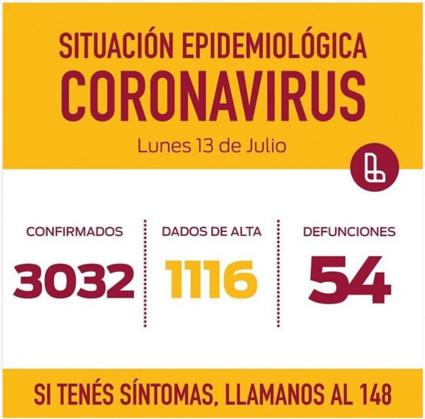 Lans: Lleg a 3032 casos positivos de coronavirus y 1 nuevo vecino fallecido