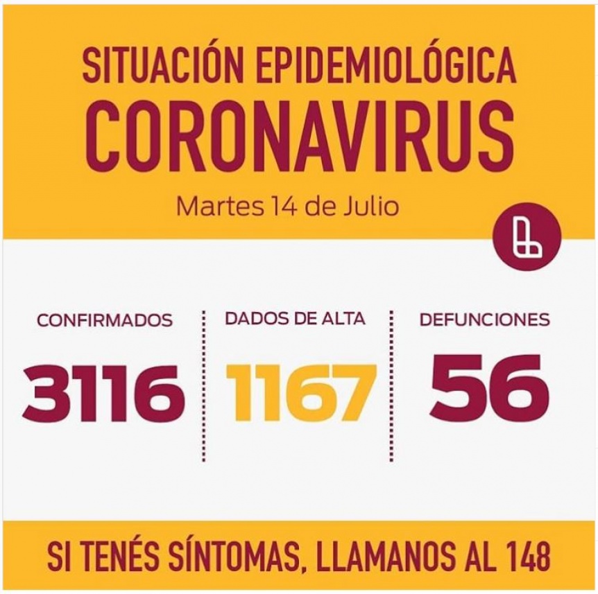 Lans: Lleg a 3116 casos positivos de coronavirus y 2 nuevos vecinos fallecidos