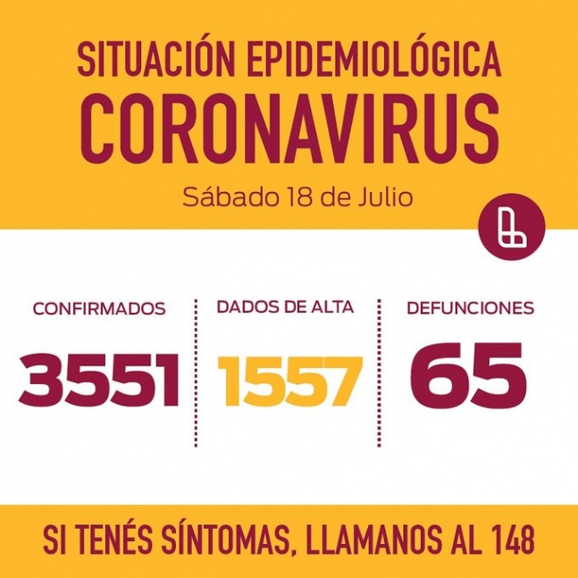 Lanús: Llegó a 3551 casos positivos de coronavirus y 2 nuevos vecinos fallecidos