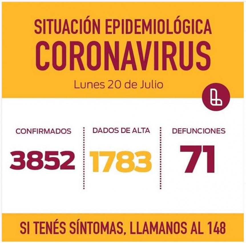 Lanús: Llegó a 3852 casos positivos de coronavirus y 5 nuevos vecinos fallecidos
