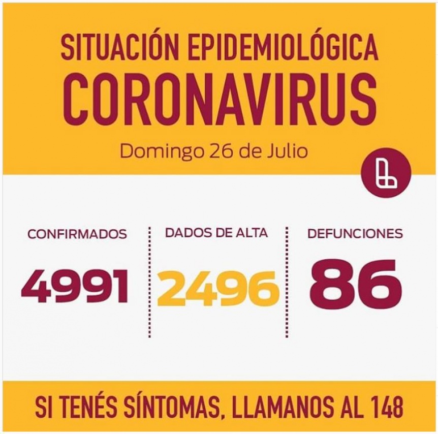 En Lans se conocieron 190 nuevos casos positivos de coronavirus.
