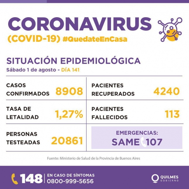 Reportan 348 nuevos contagios de COVID-19 en Quilmes y 3 fallecimientos