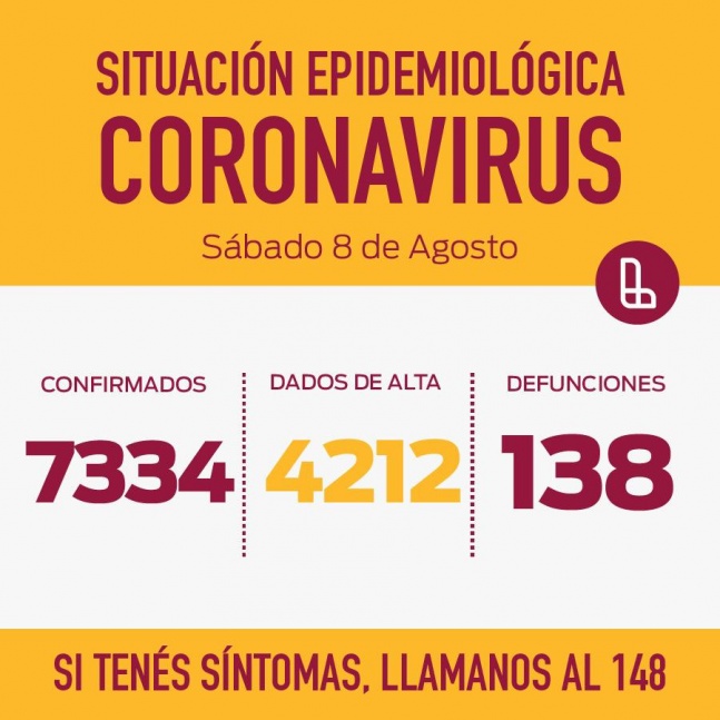 Lans: Lleg a 7334 casos positivos de coronavirus y 3 nuevos vecinos fallecidos