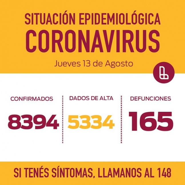Lans: Lleg a 8394 casos positivos de coronavirus y 8 nuevos vecinos fallecidos